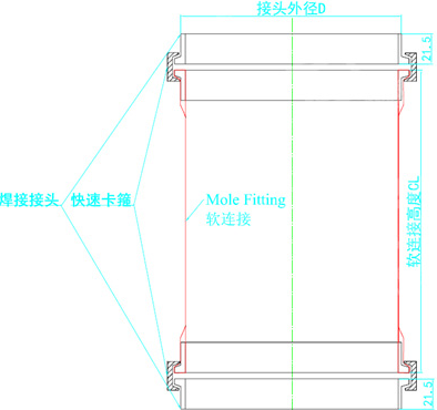 PU食品級軟連接