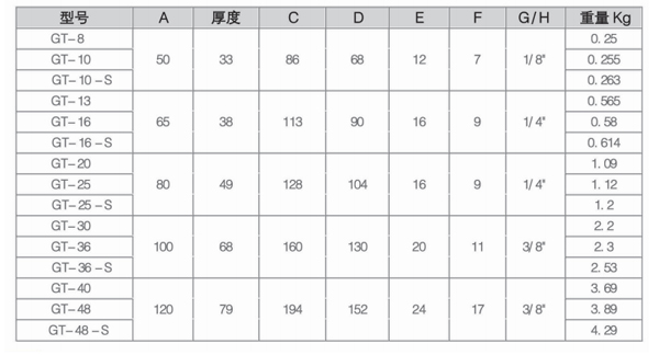 真空上料機(jī)用渦輪振動器