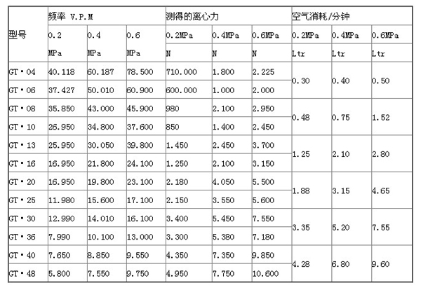 真空上料機(jī)用渦輪振動器